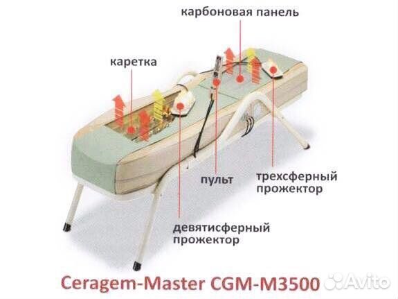 Продам кровать ceragem-Master CGM-M3500 б/у