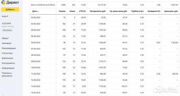 Настройка рекламы Яндекс Директ, продвижение сайта