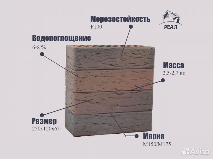 Фасадный кирпич всех видов для облицовки