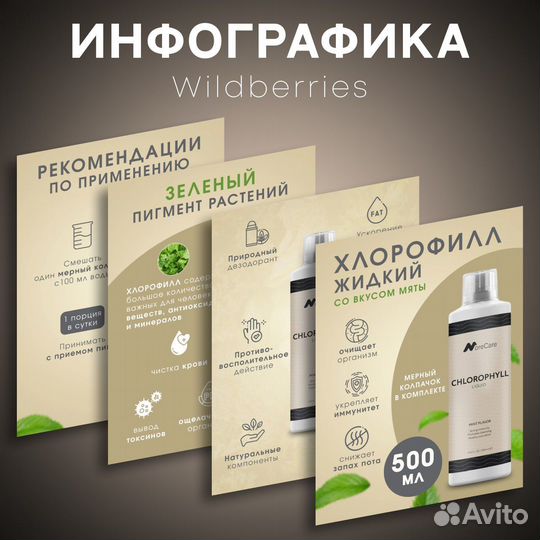 Инфографика для маркетплейсов