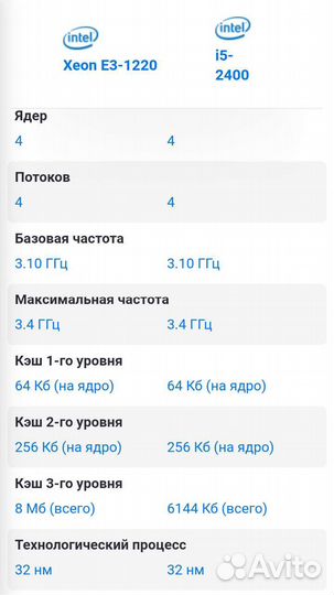 I5 2500; i5 2380p;