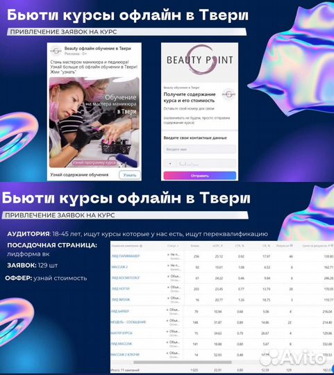 Реклама Вк, яндекс, смм-продвижение