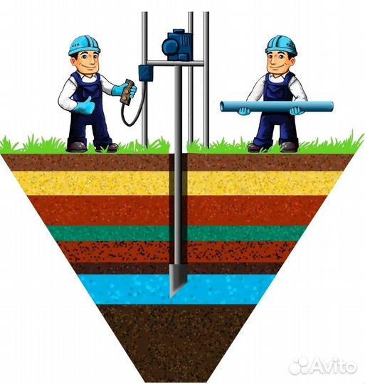 Бурение скважин на воду малогабаритной установкой