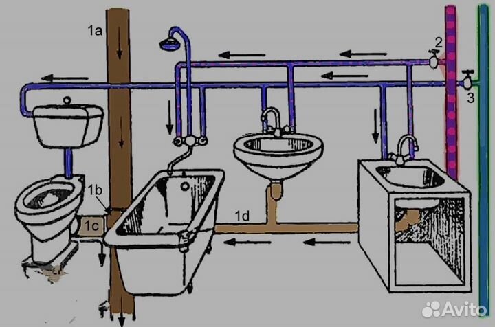 Сантехник монтажник