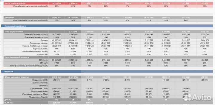 Финансовый директор для маркетплейсов / Финансист