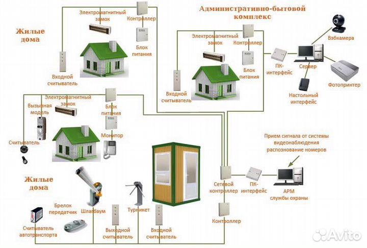 Видеонаблюдение