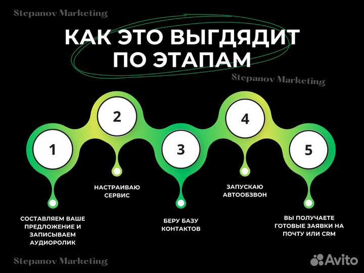 Автообзвон Голосовой Робот Привлечение Заявок