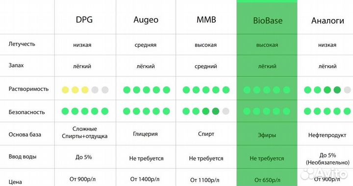 База для диффузоров MMB Augeo (Аналог) опт