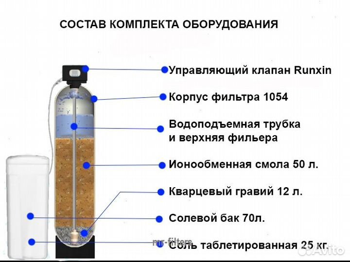 Фильтр для воды / Консультация