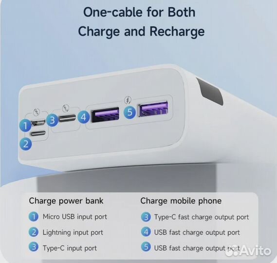 Power Bank внешний аккумулятор 30000 мАч 22.5W