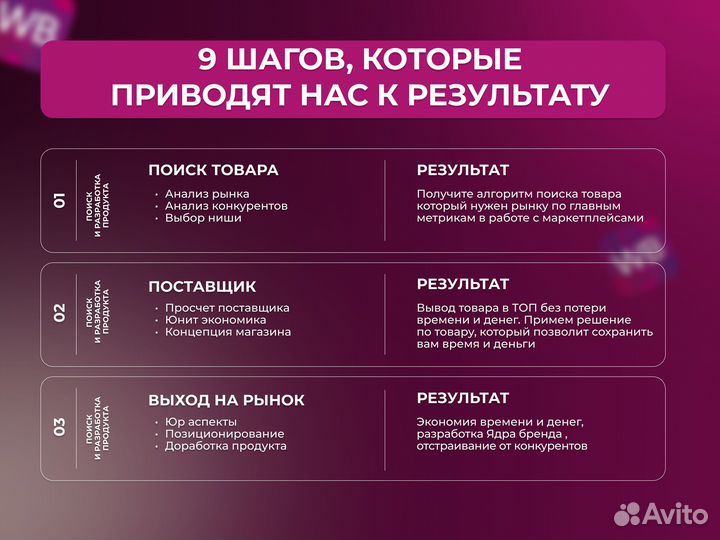 Готовый бизнес магазин на wildberries без вложений