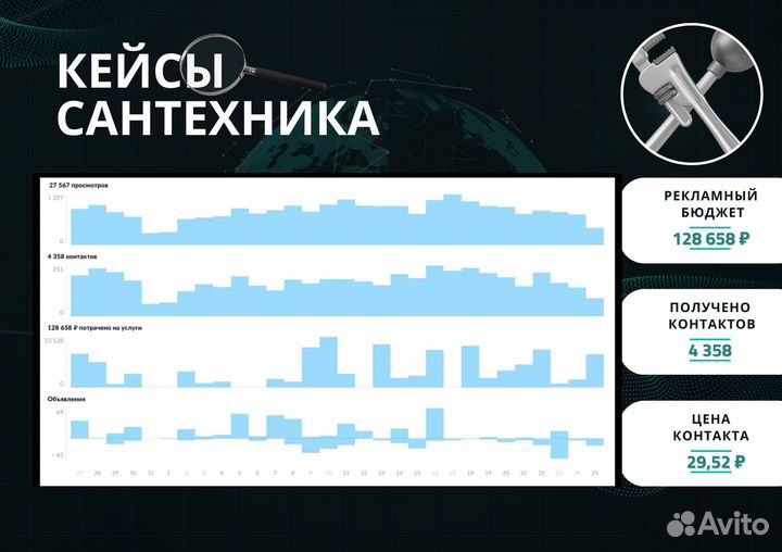 Авитолог с гарантией результата