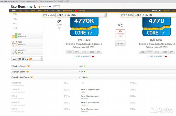Intel Core i7 4770K (8 x 3.9GHZ) 1150 сокет