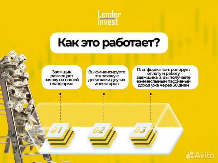 Инвестиции в бизнес. Пассивный доход