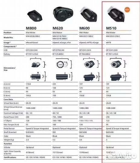 Bafang m510 Мотор для велосипеда