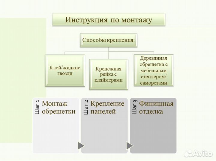 Очарование. Стеновые панели пвх