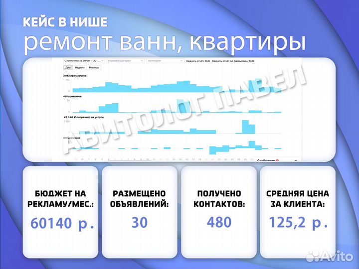 Авитолог / Постинг без блокировок