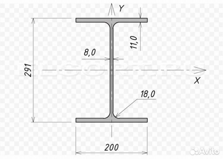 Балка двутавровая 30 ш1