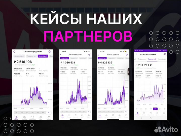 Бизнес на Wildberries под ключ