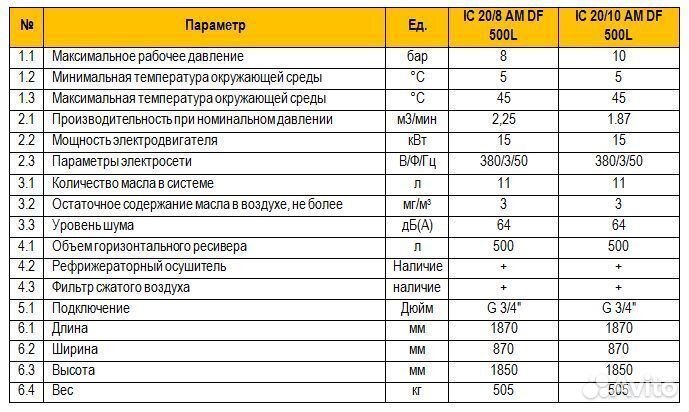 Винтовой компрессор IC 20/8(10) AM DF 500L