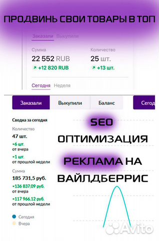 SEO Продвижение на Wildberries, настройка рекламы