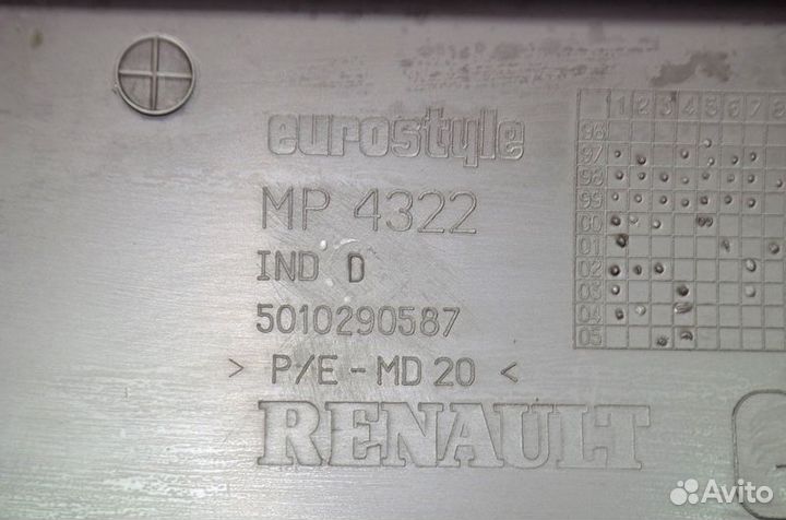 Салонная пластиковая крышка renault trucks Magnum