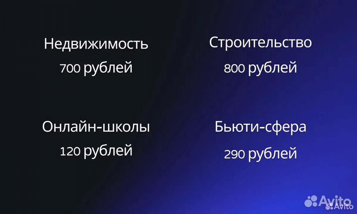 Настройка яндекс директ. Продвижение сайтов