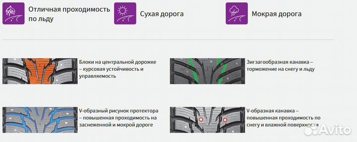 Nexen Winguard WinSpike WH62 185/60 R15 88T