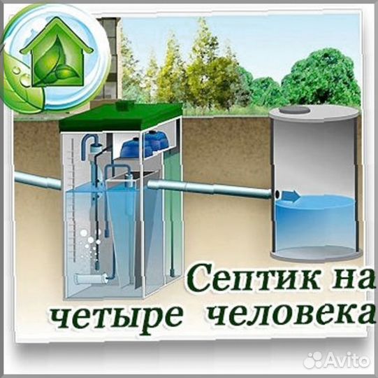Септик. Рассрочка 12 мес