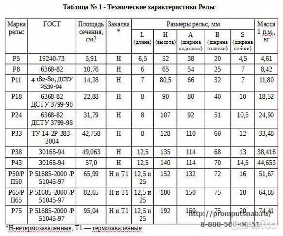 Рельсы вес 1 метра таблица Рельсы Р24 купить в Воткинске Товары для дома и дачи Авито