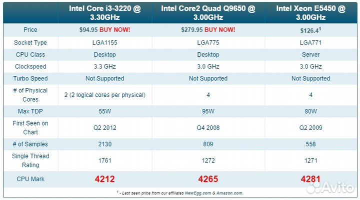 CoreQuad Q9550, Q9650 e5450, e5440 socket775