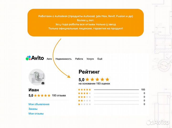 Autocad Mac OS 2022/2023/2024 официальная лицензия