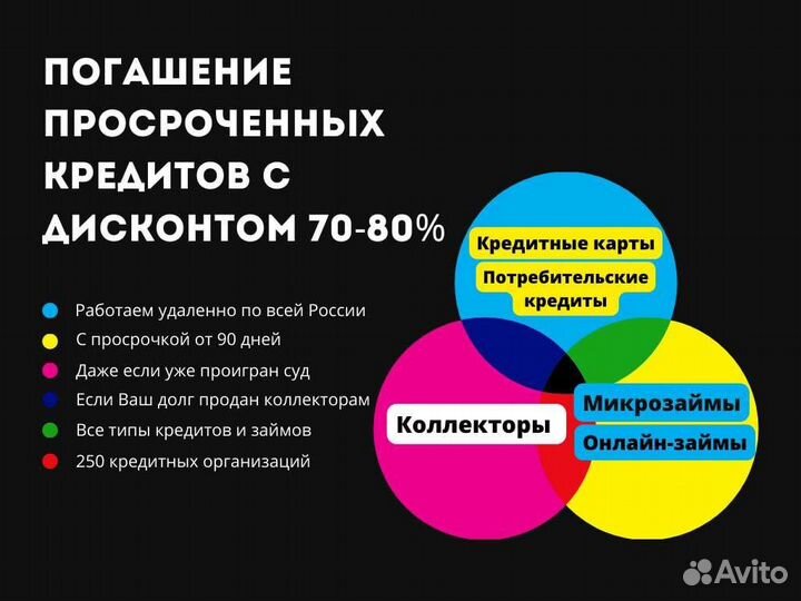 Списание долгов без банкротства