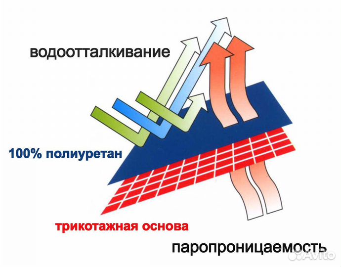 Непромокаемый наматрасник на молнии, 200*090*10 см