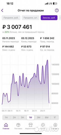 Менеджер по работе с маркетплейсами