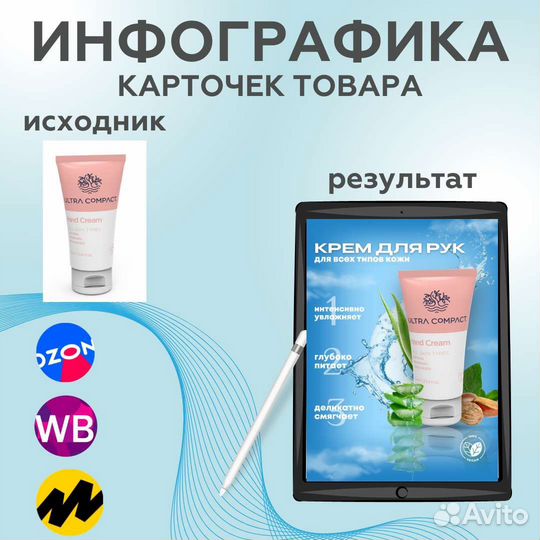 Инфографика для маркетплейсов