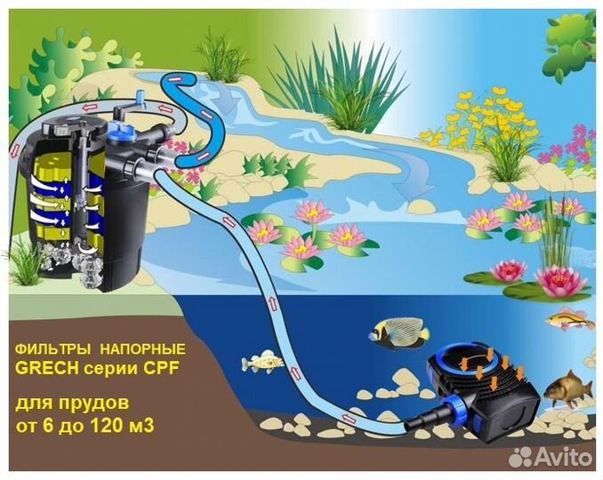 Sunsun фильтр напорный для пруда до 40М3 CPF 20000