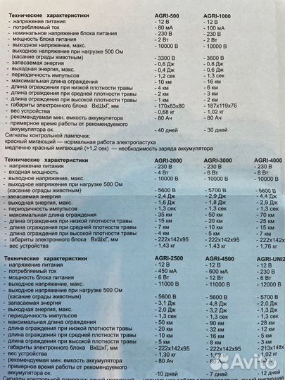 Электропастух agri-500 12/220В