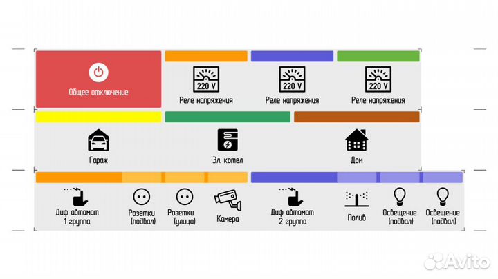 Наклейки на электрический щиток