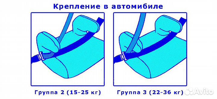 Детское автомобильное кресло бустер
