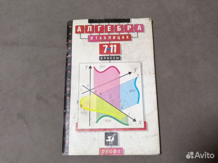 Алгебра в таблицах