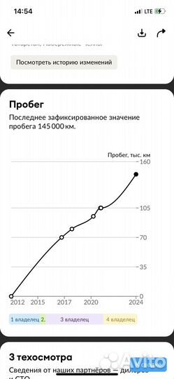 ВАЗ 2114 Samara 1.6 МТ, 2012, 147 000 км