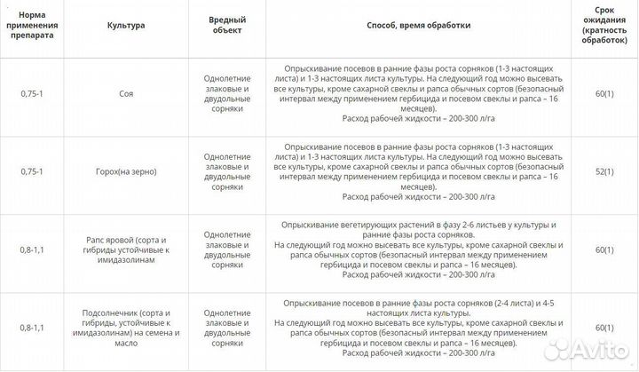 Гербицид Имквант Супер