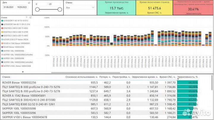 Программа мониторинг станков чпу