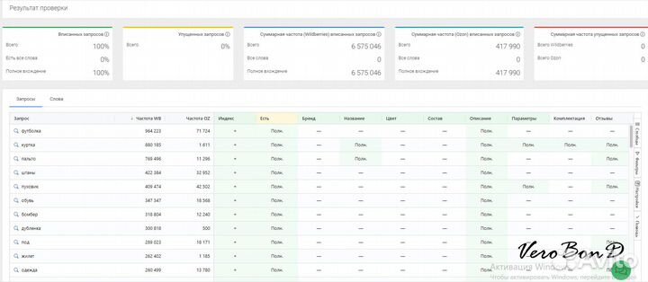 Услуги по маркетплейсам WB Ozon карточки сопровожд