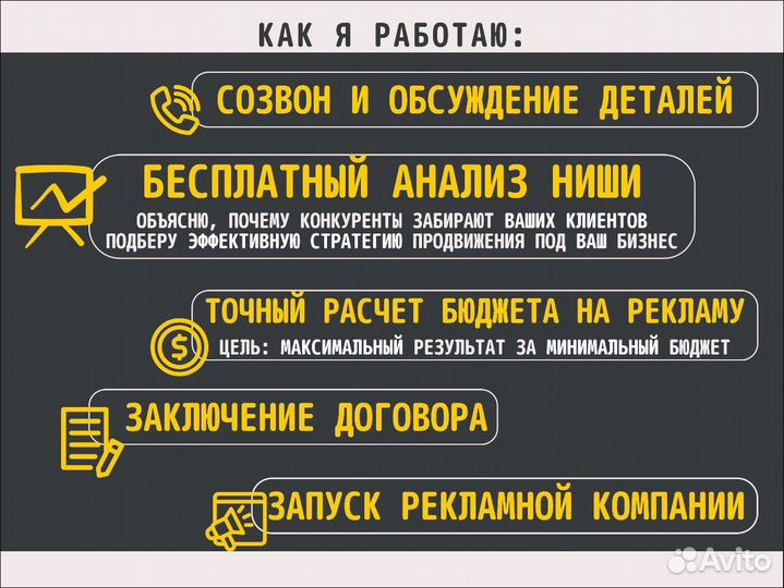 Авитолог в Краснодаре