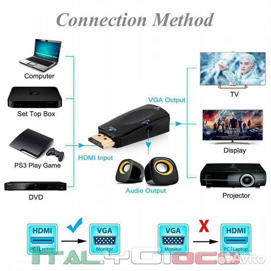 Переходник hdmi в vga со звуком, новый