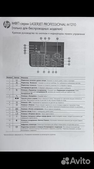 Мфу лазерный с wifi hp