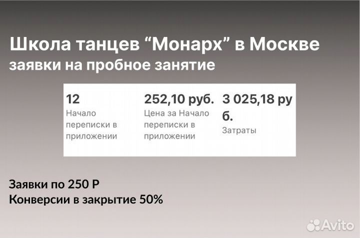 Таргетолог смм продвижение