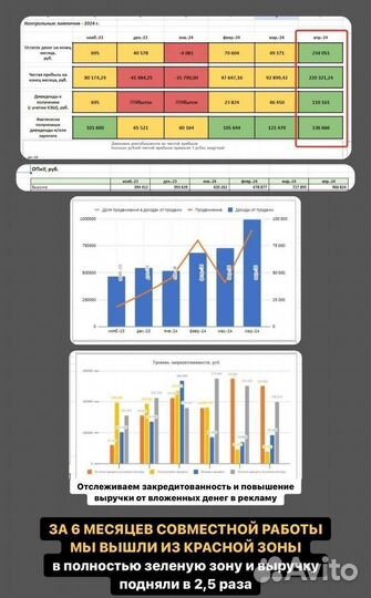 Финансовый директор. Управленческий учёт